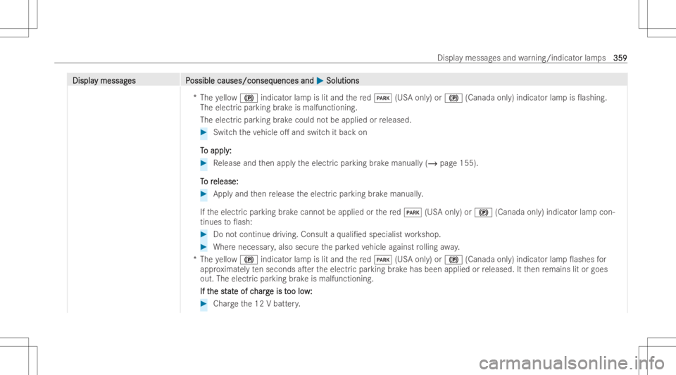 MERCEDES-BENZ CLA 2022 Owners Manual DisplaDispla
ymessag y
messag es P es
Possible causes/conseq ossible
causes/conseq uencesand uences
and0050 0050
Soluti ons Soluti
ons
*T heyello w0024 indicat orlam pis lit and there d0049 (USAonl y) MERCEDES-BENZ CLA 2022 Owners Manual DisplaDispla
ymessag y
messag es P es
Possible causes/conseq ossible
causes/conseq uencesand uences
and0050 0050
Soluti ons Soluti
ons
*T heyello w0024 indicat orlam pis lit and there d0049 (USAonl y)