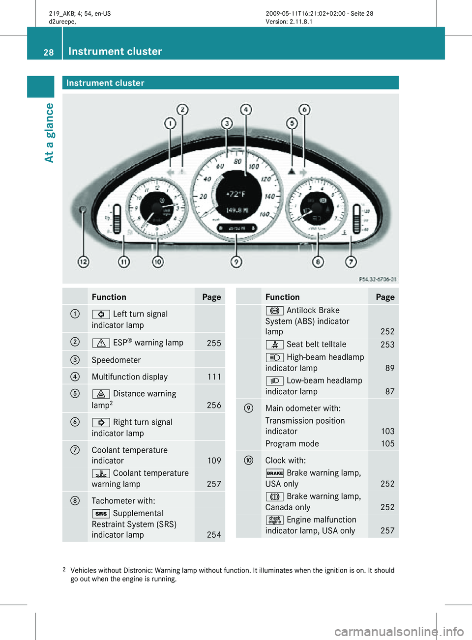 MERCEDES-BENZ CLS 2010 Owners Manual Instrument cluster
Function Page
:
# Left turn signal
indicator lamp
;
d ESP
®
warning lamp 255
=
Speedometer
?
Multifunction display 111
A
· Distance warning
lamp
2 256
B
! Right turn signal
i MERCEDES-BENZ CLS 2010 Owners Manual Instrument cluster
Function Page
:
# Left turn signal
indicator lamp
;
d ESP
®
warning lamp 255
=
Speedometer
?
Multifunction display 111
A
· Distance warning
lamp
2 256
B
! Right turn signal
i