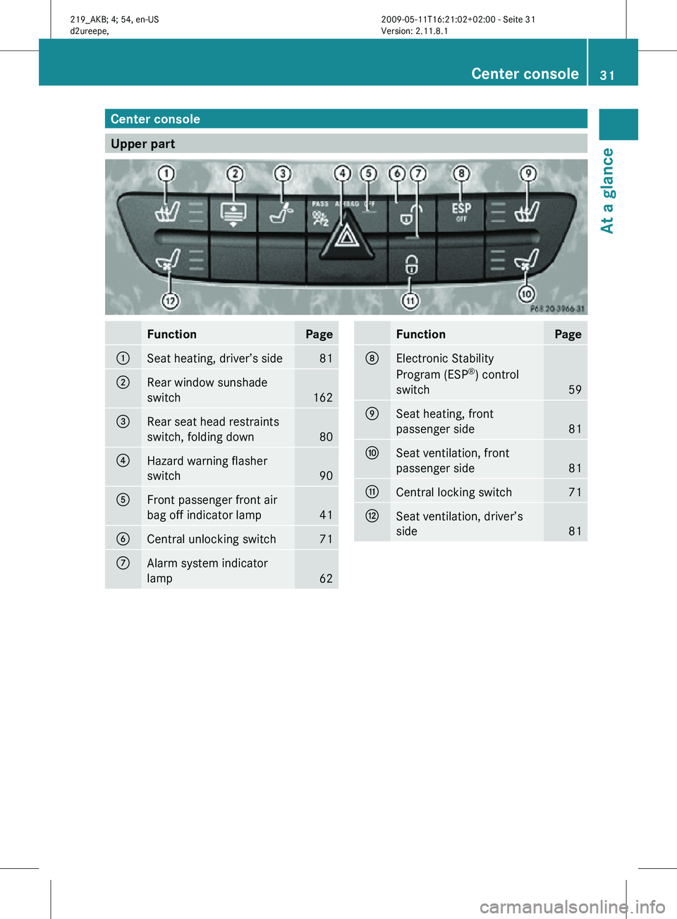 MERCEDES-BENZ CLS 2010  Owners Manual Center console
Upper part
Function Page
:
Seat heating, driver’s side 81
;
Rear window sunshade
switch
162
=
Rear seat head restraints
switch, folding down
80
?
Hazard warning flasher
switch
90
A
Fr