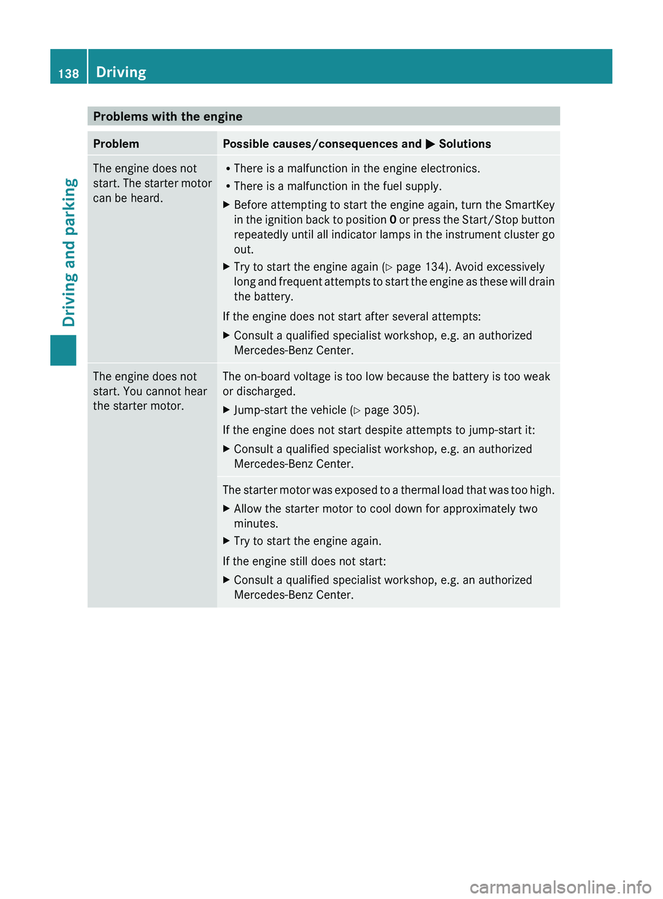 MERCEDES-BENZ CLS 2012 Owners Manual Problems with the engineProblemPossible causes/consequences and M SolutionsThe engine does not
start. The starter motor
can be heard.R There is a malfunction in the engine electronics.
R There is a ma MERCEDES-BENZ CLS 2012 Owners Manual Problems with the engineProblemPossible causes/consequences and M SolutionsThe engine does not
start. The starter motor
can be heard.R There is a malfunction in the engine electronics.
R There is a ma