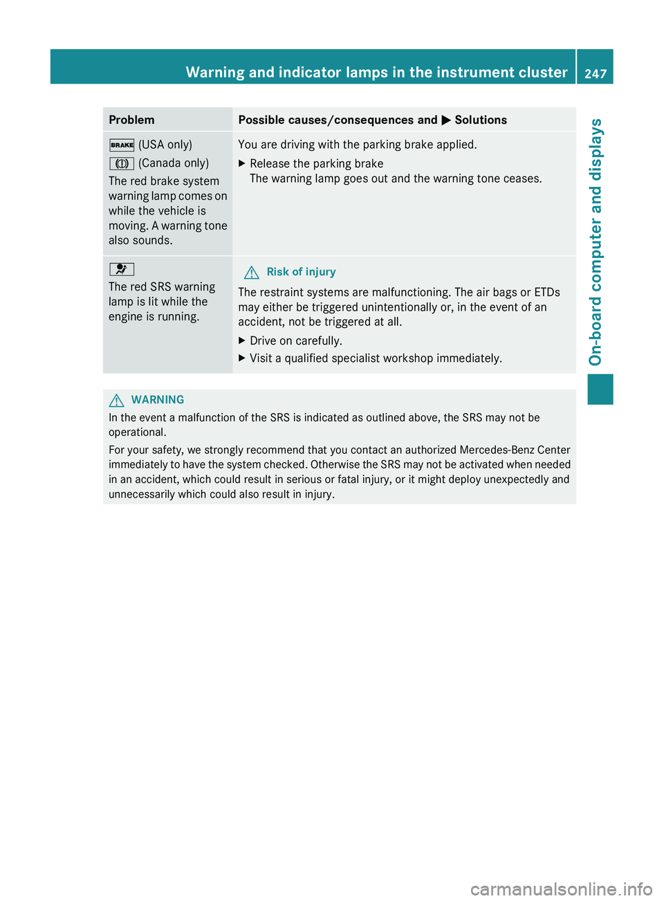 MERCEDES-BENZ CLS 2012 Owners Manual ProblemPossible causes/consequences and M Solutions$ (USA only)
J (Canada only)
The red brake system
warning lamp comes on
while the vehicle is
moving. A warning tone
also sounds.You are driving wit MERCEDES-BENZ CLS 2012 Owners Manual ProblemPossible causes/consequences and M Solutions$ (USA only)
J (Canada only)
The red brake system
warning lamp comes on
while the vehicle is
moving. A warning tone
also sounds.You are driving wit