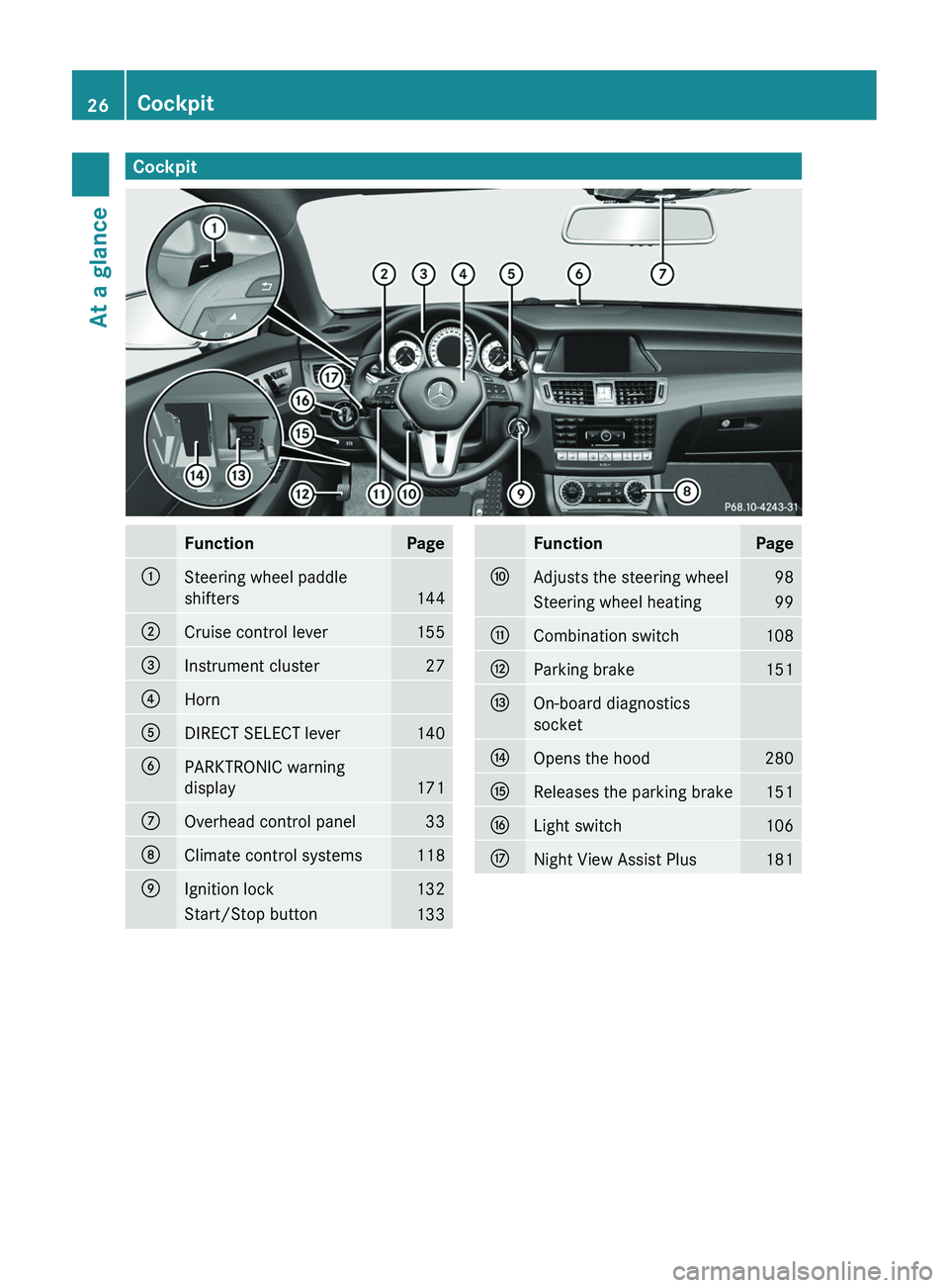 MERCEDES-BENZ CLS 2012  Owners Manual CockpitFunctionPage:Steering wheel paddle
shifters
144
;Cruise control lever155=Instrument cluster27?HornADIRECT SELECT lever140BPARKTRONIC warning
display
171
COverhead control panel33DClimate contro