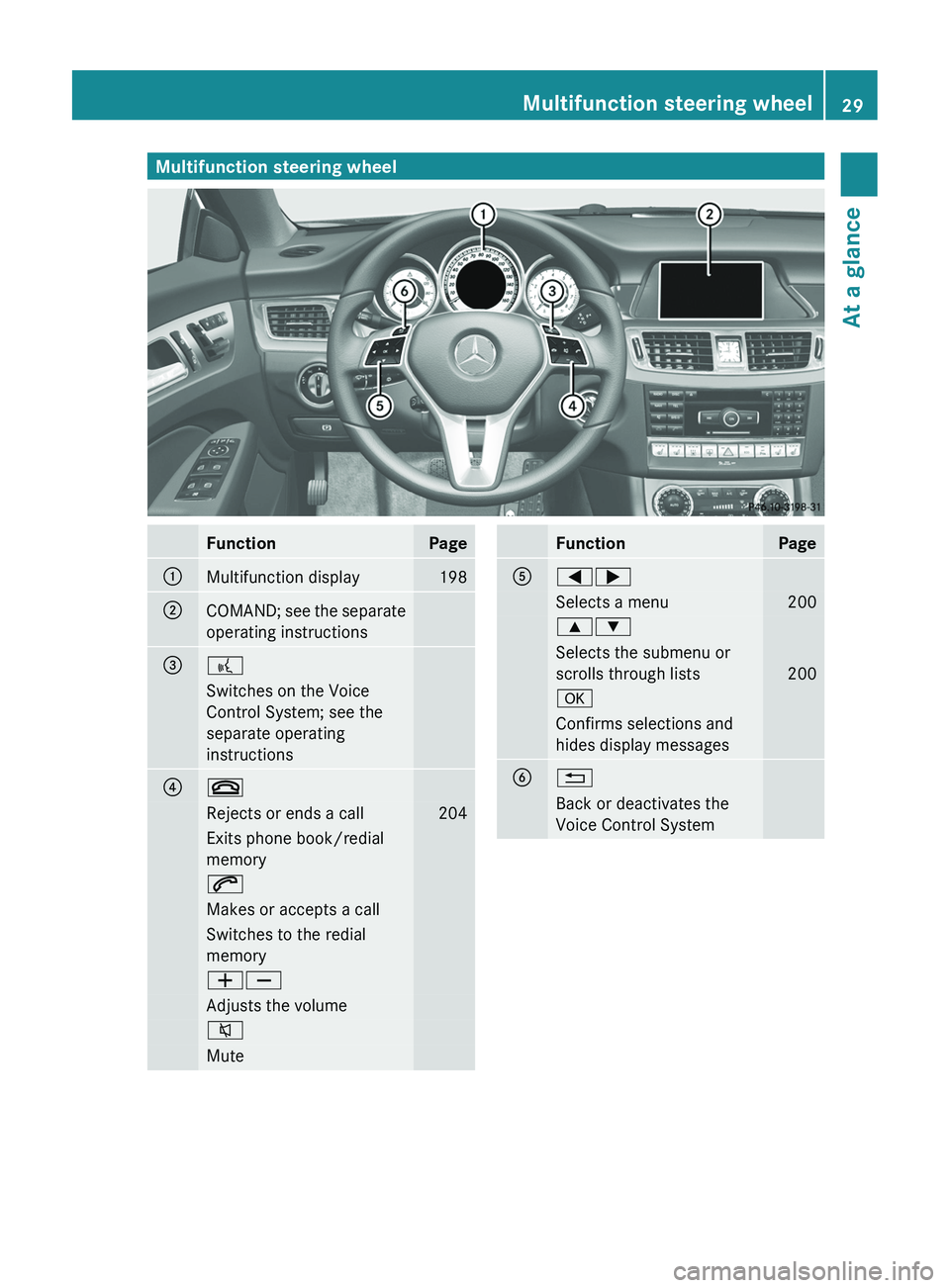MERCEDES-BENZ CLS 2012  Owners Manual Multifunction steering wheelFunctionPage:Multifunction display198;COMAND; see the separate
operating instructions=?Switches on the Voice
Control System; see the
separate operating
instructions?~Reject