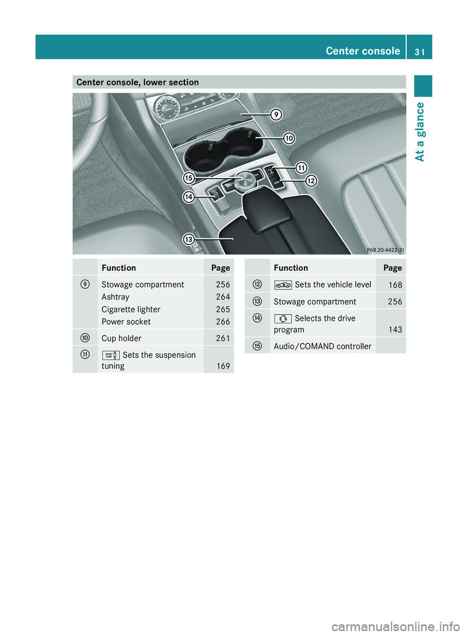 MERCEDES-BENZ CLS 2012  Owners Manual Center console, lower sectionFunctionPageEStowage compartment256Ashtray264Cigarette lighter265Power socket266FCup holder261Ge Sets the suspension
tuning
169
FunctionPageHÉ  Sets the vehicle level168I