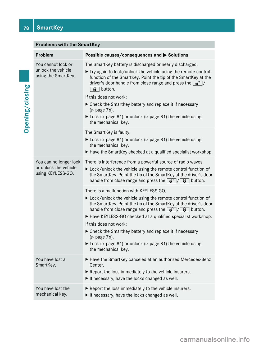 MERCEDES-BENZ CLS 2012 Owners Manual Problems with the SmartKeyProblemPossible causes/consequences and M SolutionsYou cannot lock or
unlock the vehicle
using the SmartKey.The SmartKey battery is discharged or nearly discharged.XTry again MERCEDES-BENZ CLS 2012 Owners Manual Problems with the SmartKeyProblemPossible causes/consequences and M SolutionsYou cannot lock or
unlock the vehicle
using the SmartKey.The SmartKey battery is discharged or nearly discharged.XTry again