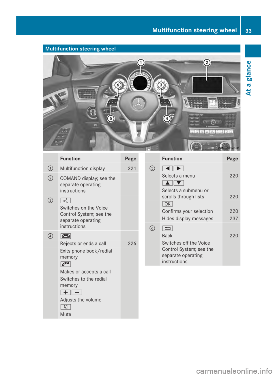 MERCEDES-BENZ CLS 2014  Owners Manual Multifunction steering wheel
FunctionPage
�Multifunction display221
�COMAND display;see the
separate operating
instructions
�$�
Switches on the Voice
Control System; see the
separate operating
inst