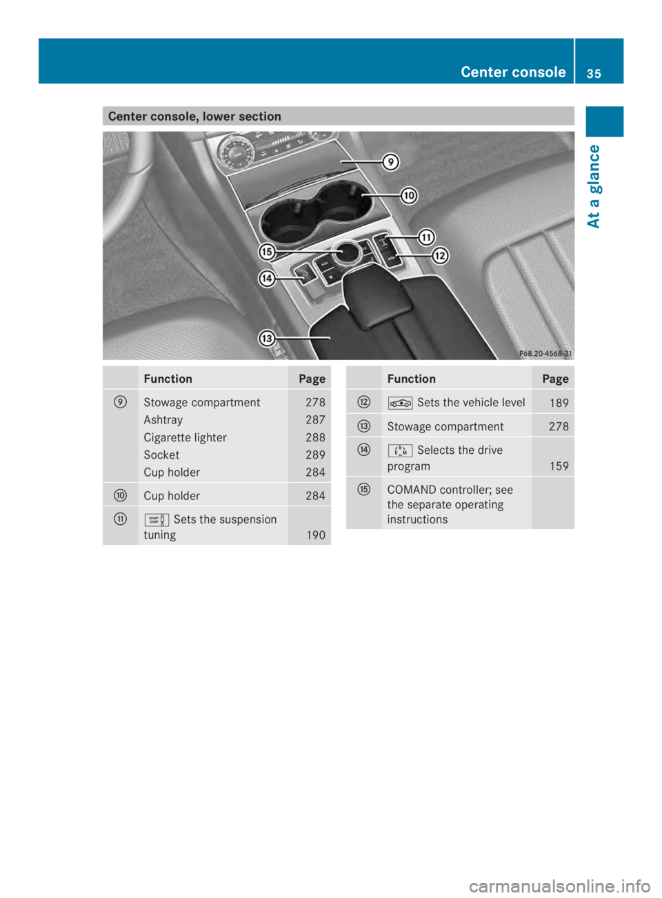 MERCEDES-BENZ CLS 2014  Owners Manual Center console, lower section
FunctionPage
�Stowage compartment278
Ashtray287
Cigarettelighter288
Socket289
Cup holder284
�Cup holder284
��Setsthesuspension
tuning190
FunctionPage
��Setsthevehic