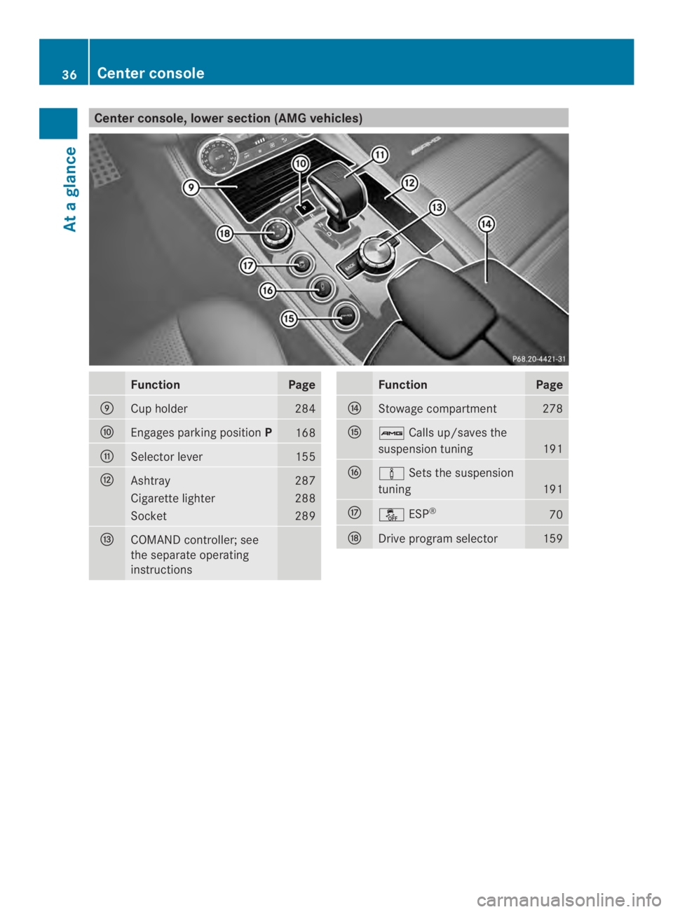 MERCEDES-BENZ CLS 2014  Owners Manual Center console, lower section (AMG vehicles)
FunctionPage
�Cup holder284
�Engages parking positionP168
�Selector lever155
�Ashtray287
Cigarettelighter288
Socket289
�COMAND controller; see
thesepa