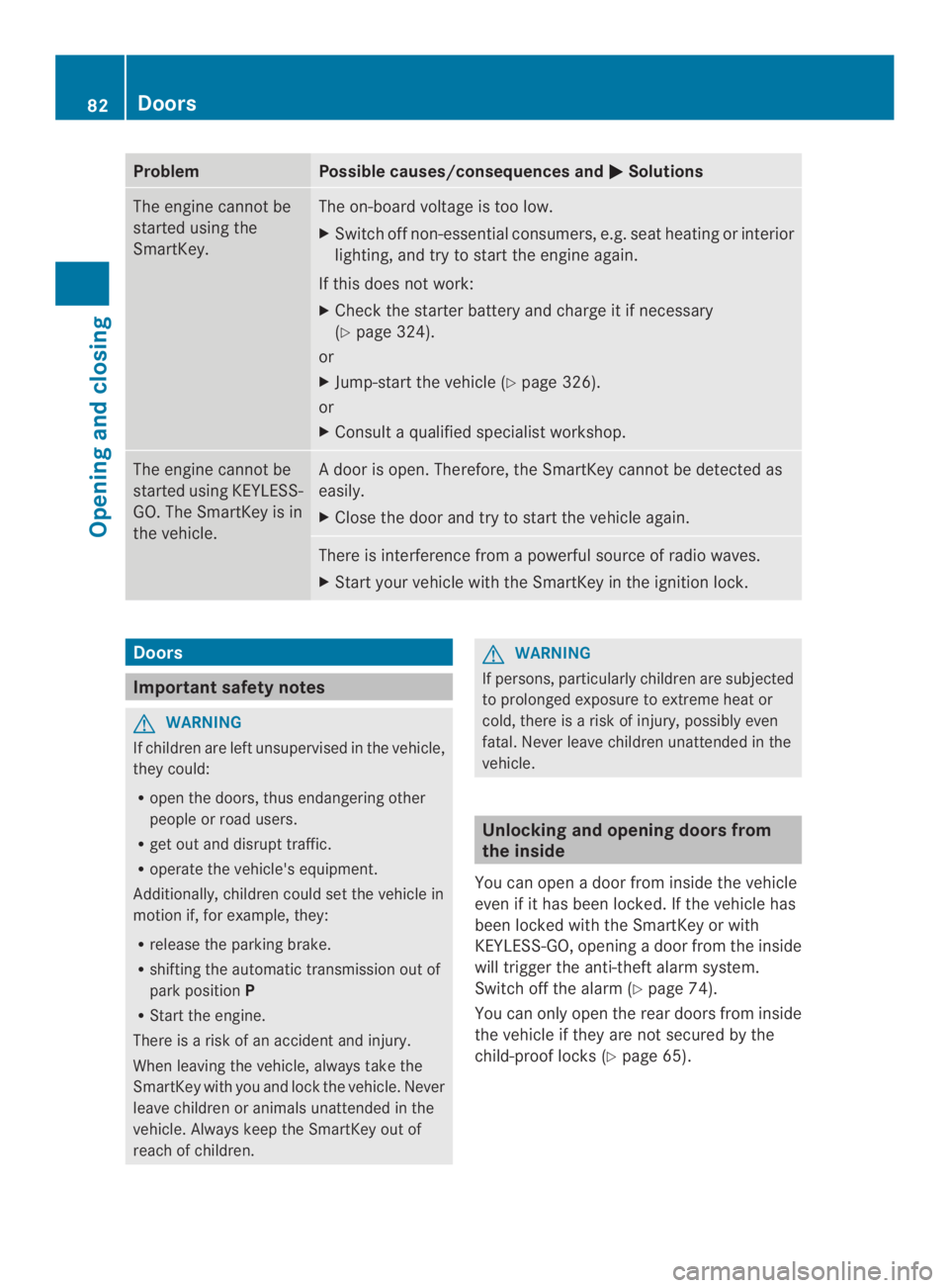 MERCEDES-BENZ CLS 2014  Owners Manual ProblemPossible causes/consequences and�Solutions
The engine cannot be
started using the
SmartKey.
The on-board voltage is too low.
XSwitch off non-essential consumers, e.g. seat heating or interior
