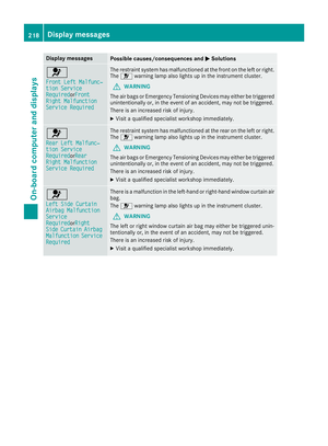 Page 220