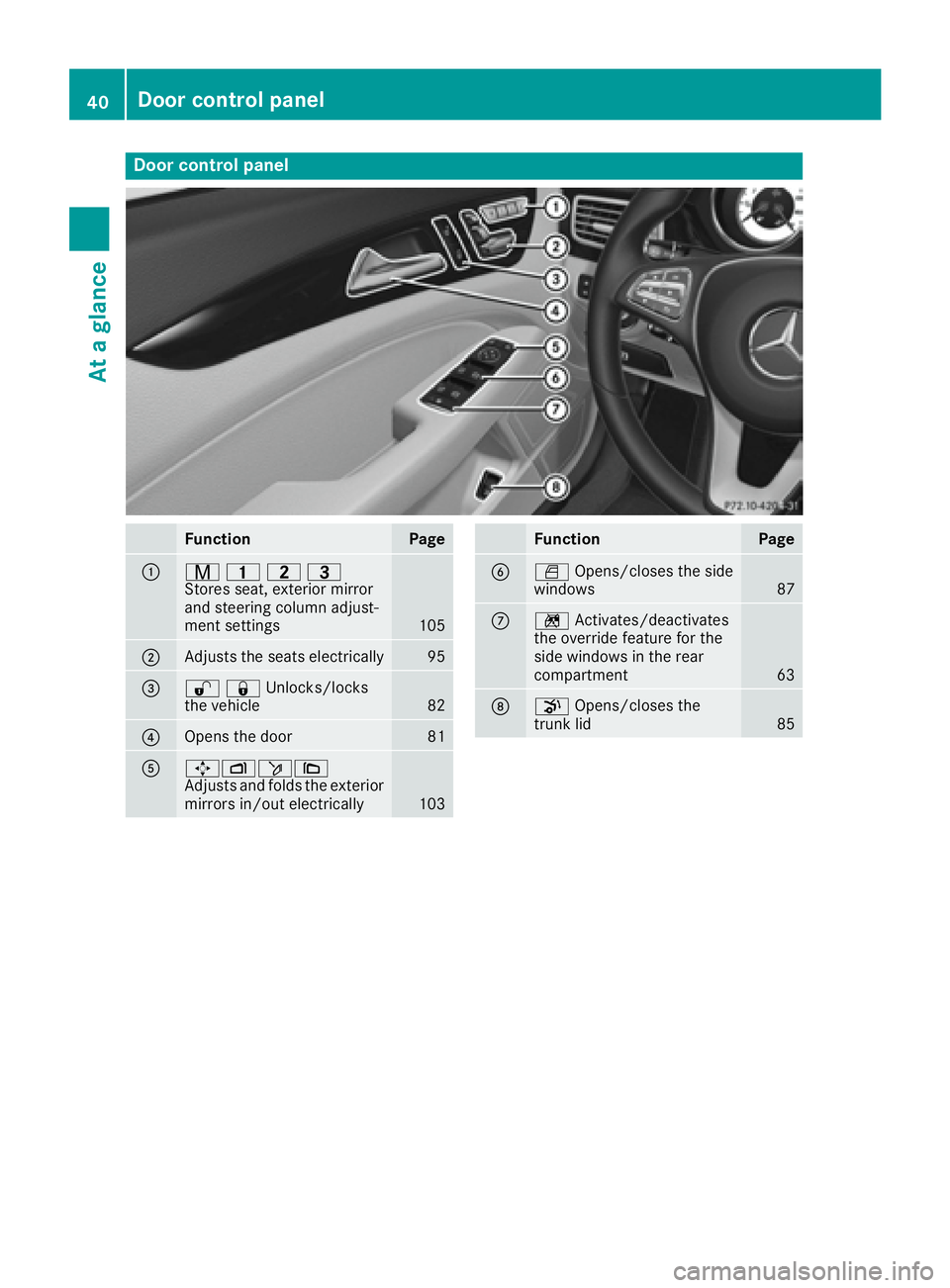 MERCEDES-BENZ CLS 2016  Owners Manual Door contro l panel
Function Page
�C
�