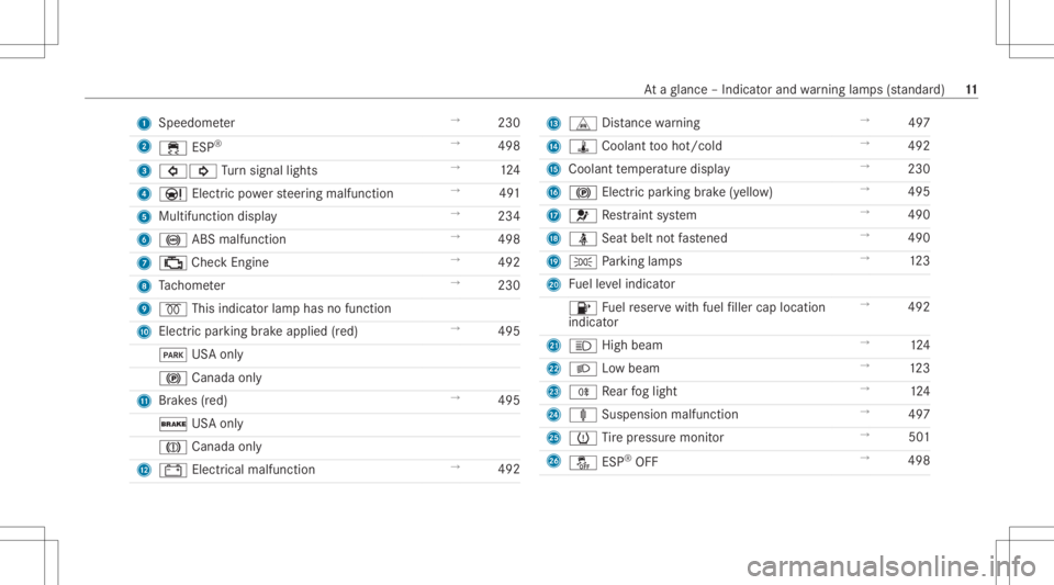 MERCEDES-BENZ CLS 2020  Owners Manual 1
Spee dometer →
230
2 00E5 ESP®
→
498
3 003E003D Turn signal lights →
124
4 00CC Electricpo we rst eer ing malfunct ion →
491
5 Multifunc tiondispla y →
234
6 0025 ABSmalfunct ion →
498
