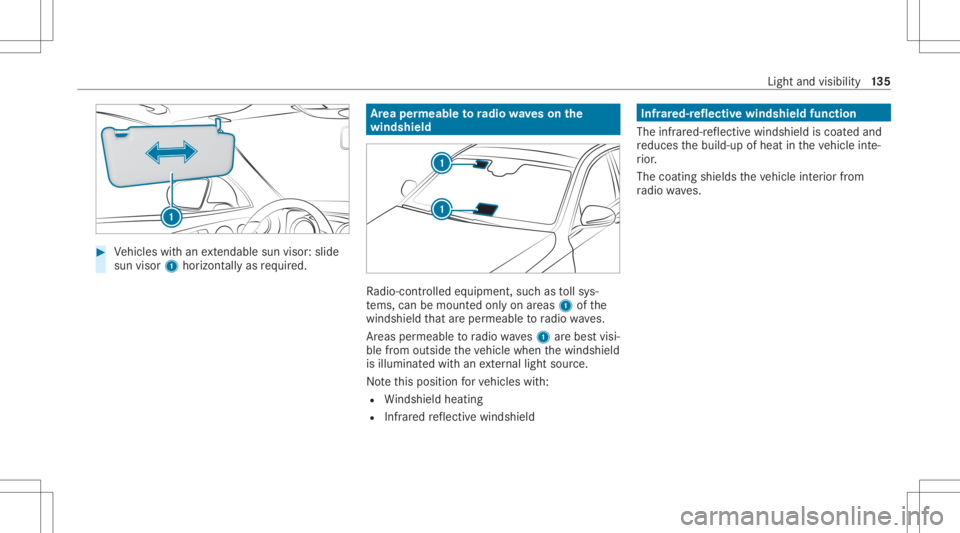 MERCEDES-BENZ CLS 2020  Owners Manual #
Vehicles withan extenda ble su nvis or:sl id e
su nvis or1 horizontally as requ ired. Ar
ea per mea bletoradio wav eson the
wind shield Ra
dio-co ntro lled equipmen t,suc has tollsy s‐
te ms, can 