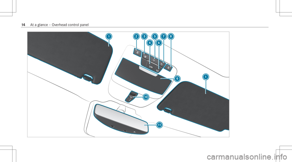 MERCEDES-BENZ CLS 2020  Owners Manual 14
Ataglanc e– Ov erhead control pane l 