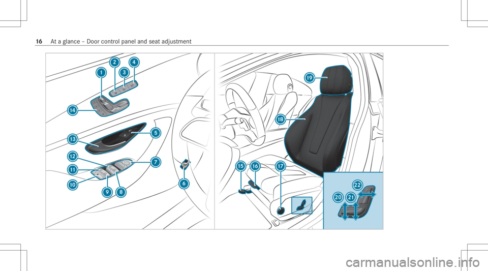 MERCEDES-BENZ CLS 2020  Owners Manual 16
Ataglanc e– Do orcon trol pane land seat adjus tment 