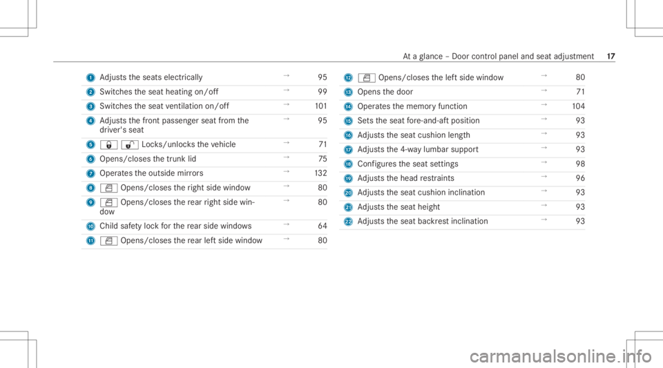 MERCEDES-BENZ CLS 2020  Owners Manual 1
Adjus tstheseats electrically →
95
2 Switc hestheseat heating on/off →
99
3 Switc hestheseat ventil ation on/o ff →
101
4 Adjus tsthefront passeng erseat from the
dr iver's seat →
95
5 0