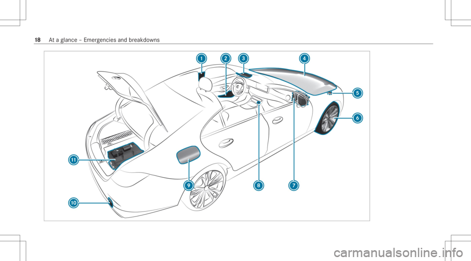 MERCEDES-BENZ CLS 2020  Owners Manual 18
Ataglanc e– Em erge ncie sand brea kdo wns 