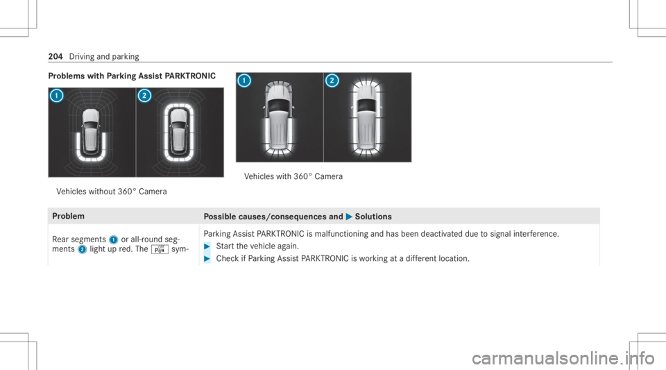 MERCEDES-BENZ CLS 2020  Owners Manual Pr
oblems withParking Assis tPA RK TRONI C Ve
hicles without 360° Camer a Ve
hicles with360° Camer a Pr
oblem
Possible causes/conseq uencesand0050 0050
Solutions
Re ar segm ents1 orall-r oundseg‐
