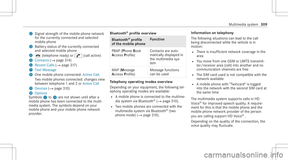 MERCEDES-BENZ CLS 2020  Owners Manual 2
Signal stre ngt hof themobile phonenetwork
fo rth ecur rently conne cted and select ed
mob ile pho ne
3 Batt eryst atus ofthecur rently conne cted
and select edmob ile pho ne
4 0071 (tel ep hone rea