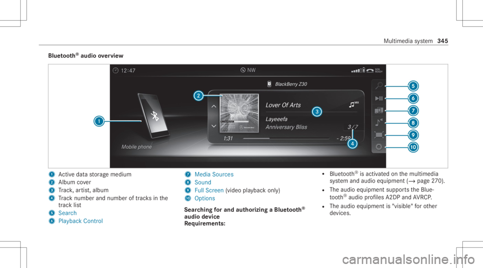 MERCEDES-BENZ CLS 2020  Owners Manual Blue
tooth®
audio overview 1
Activeda ta stor ag emedium
2 Album cover
3 Trac k, artis t,album
4 Trac knum berand num beroftrac ks inthe
tr ac klist
5 Search
6 Play ba ck Control 7
Med iaSou rces
8 S