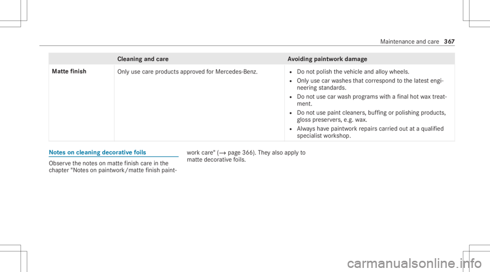 MERCEDES-BENZ CLS 2020  Owners Manual Cleani
ngand careA voiding paintworkdam age
Mat tefinish
Onlyuse carepr oducts approvedfo rMer cedes-Benz. R
Donotpoli shtheve hicle andalloywheels.
R Onlyuse carwashes that cor respond tothelat esten