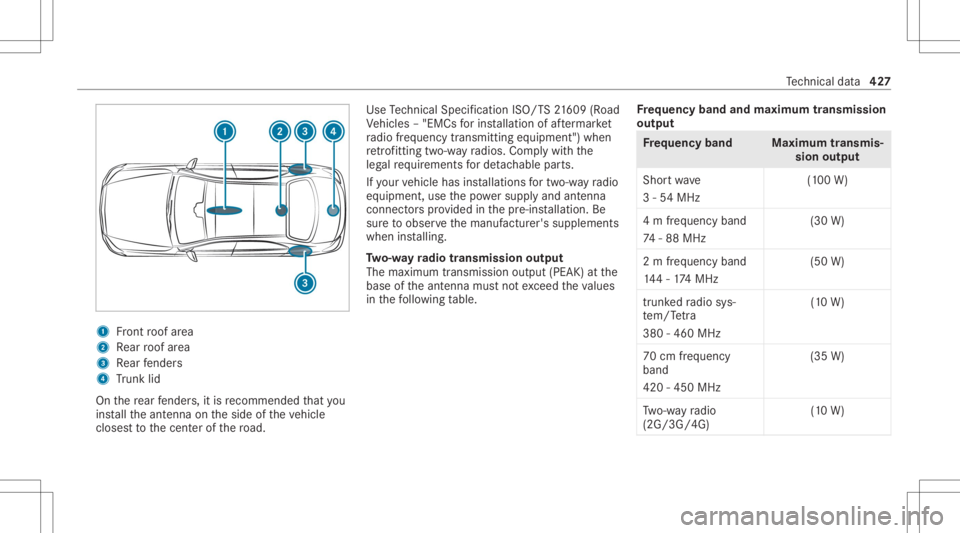 MERCEDES-BENZ CLS 2020  Owners Manual 1
Front roof area
2 Rear roof area
3 Rear fende rs
4 Trunk lid
On there ar fende rs,it is recomme ndedthat you
ins tallth eant enn aon theside oftheve hicle
closes tto thecent erofthero ad. Use
Tech n