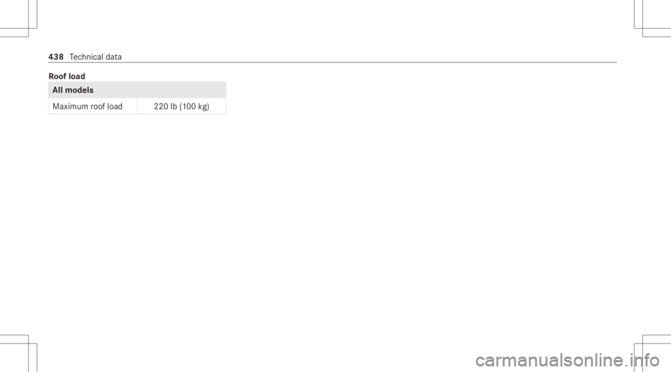 MERCEDES-BENZ CLS 2020  Owners Manual Ro
ofload All
mod els
Maxim umroof load 220lb(100 kg) 438
Tech nica lda ta 