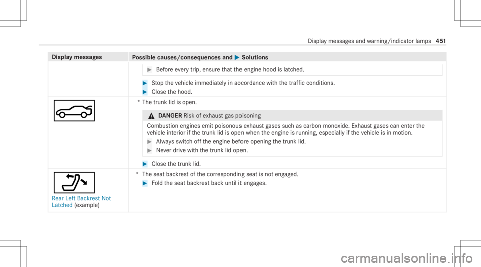 MERCEDES-BENZ CLS 2020  Owners Manual Disp
laymes sages
Possible causes/conseq uencesand0050 0050
Solutions #
Beforeev erytrip, ensur eth at theengine hoodislatc hed. #
Stop theve hicle immediat elyinaccor dance withth etraf fic condi tio