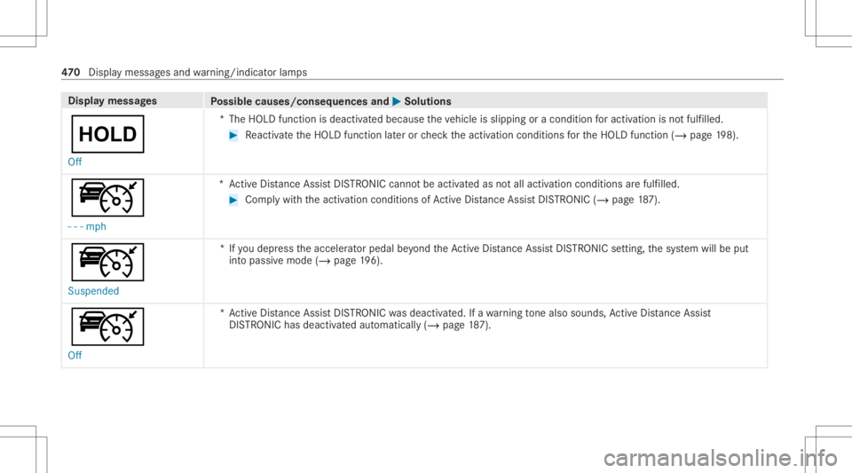 MERCEDES-BENZ CLS 2020  Owners Manual Disp
laymes sages
Possible causes/conseq uencesand0050 0050
Solutions
00D9 Off *T
heHOLD functionisdeactiv ated because theve hicle isslipping oracondition foractiv ation isno tfulf illed. #
React iva