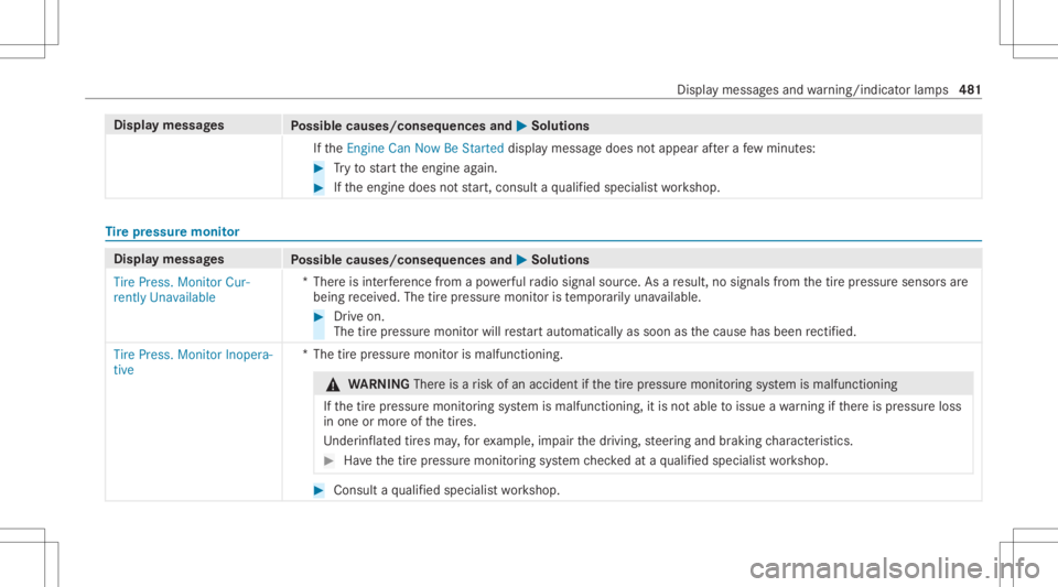 MERCEDES-BENZ CLS 2020  Owners Manual Disp
laymes sages
Possible causes/conseq uencesand0050 0050
Solutions
If th eEn gine CanNow BeStarted displaymessag edoes notappear afte ra fe w min utes: #
Tryto star tth eengine again. #
Ifth eengin