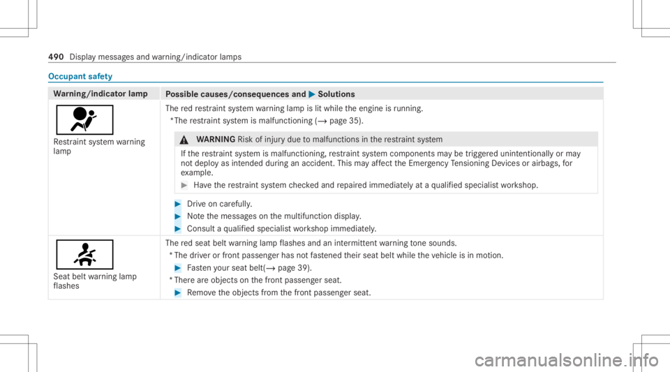 MERCEDES-BENZ CLS 2020  Owners Manual Occupant
safety Wa
rning/indicat orlam p
Possible causes/conseq uencesand0050 0050
Solutions
0075 Re stra int system warning
lam p The
redre stra int system warning lam pis lit while theengine isrunni