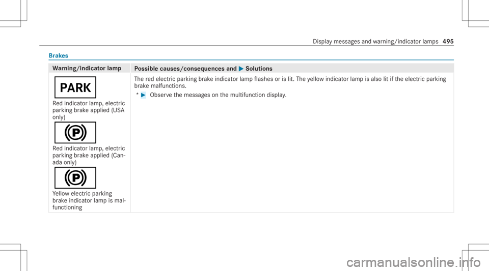 MERCEDES-BENZ CLS 2020  Owners Manual Br
ak es Wa
rning/indicat orlam p
Possible causes/conseq uencesand0050 0050
Solutions
0049 Re dindicat orlam p,elect ric
par kingbr ak eapplied (USA
onl y)
0024 Re dindicat orlam p,elect ric
par kingb