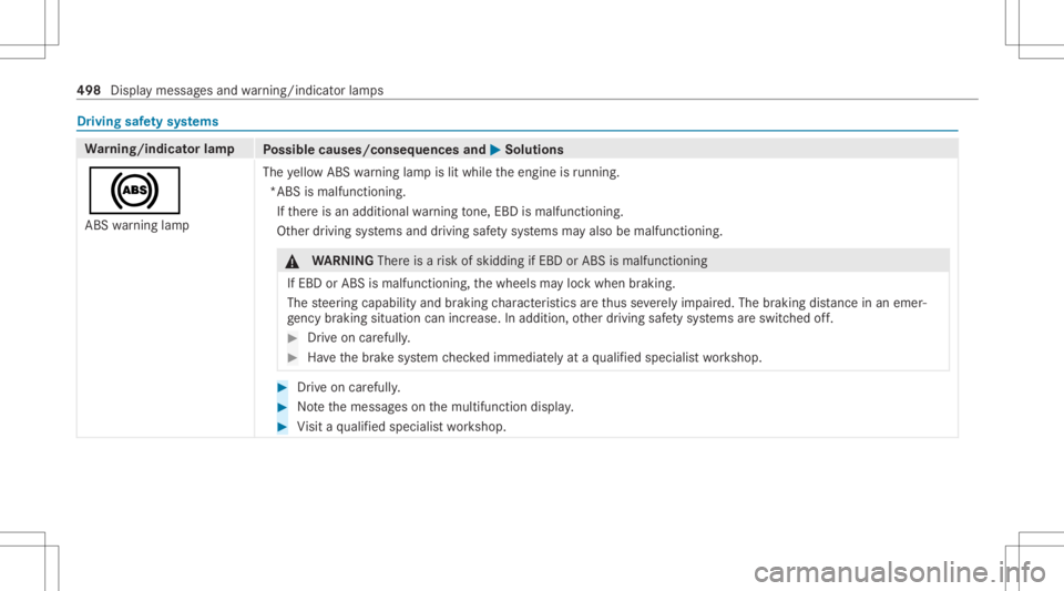 MERCEDES-BENZ CLS 2020  Owners Manual Dr
ivin gsaf etysy stems Wa
rning/indicat orlam p
Possible causes/conseq uencesand0050 0050
Solutions
0025 ABS warning lam p The
yello wAB Swa rning lam pis lit while theengine isrunning .
*ABS isma l