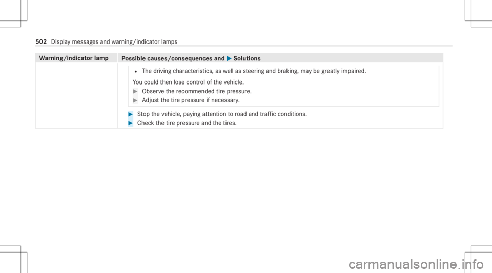 MERCEDES-BENZ CLS 2020  Owners Manual Wa
rning/indicat orlam p
Possible causes/conseq uencesand0050 0050
Solutions
R The driving charact eristic s,as wellas steer ing and braking, maybe greatl yim pair ed.
Yo uco uld then lose control of 