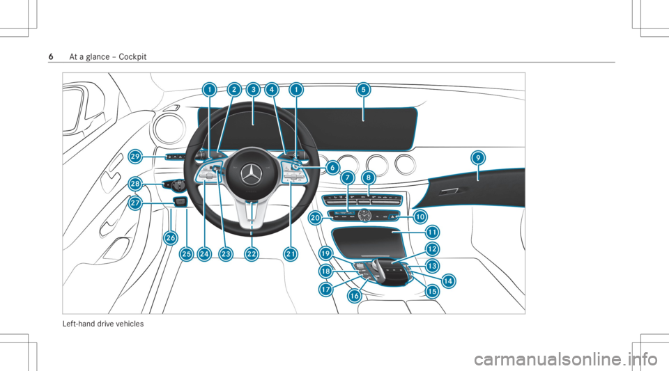 MERCEDES-BENZ CLS 2020  Owners Manual Lef
t-hand drive ve hicles 6
Ataglanc e– Coc kpit 
