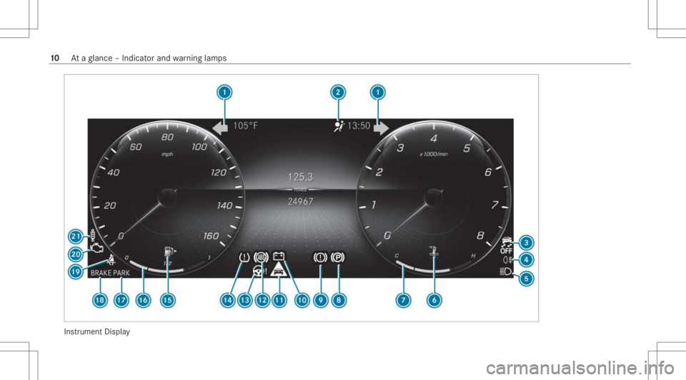 MERCEDES-BENZ CLS 2021  Owners Manual Ins
trument Display 10
Ataglanc e– Indicat orand warning lam ps 