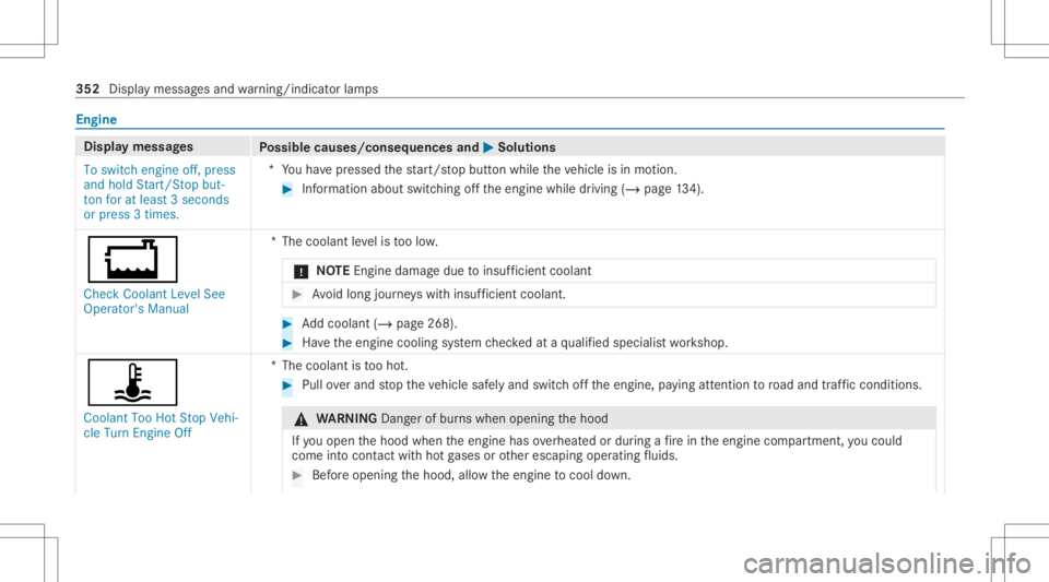 MERCEDES-BENZ CLS 2021 Owners Manual Engine
Displa
ymes sages
Possible causes/conseq uencesand0050 0050
Solutions
To switch engine off,press
and hold Start/S topbut-
ton foratleast 3secon ds
or press 3times. *Y
ouhave pressed thest ar t/ MERCEDES-BENZ CLS 2021 Owners Manual Engine
Displa
ymes sages
Possible causes/conseq uencesand0050 0050
Solutions
To switch engine off,press
and hold Start/S topbut-
ton foratleast 3secon ds
or press 3times. *Y
ouhave pressed thest ar t/