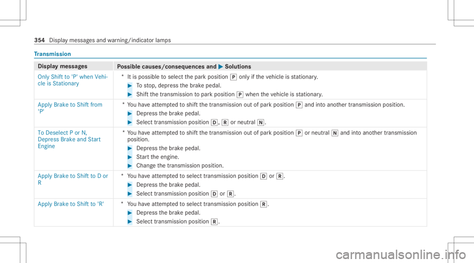 MERCEDES-BENZ CLS 2021 Owners Manual Tr
ansmis sion Di
spla ymessag es
Possible causes/conseq uencesand0050 0050
Solutions
Only Shift to'P' when Vehi-
cle isStationary *
Itis possible toselect thepar kposition 005Donlyif th eve h MERCEDES-BENZ CLS 2021 Owners Manual Tr
ansmis sion Di
spla ymessag es
Possible causes/conseq uencesand0050 0050
Solutions
Only Shift to'P' when Vehi-
cle isStationary *
Itis possible toselect thepar kposition 005Donlyif th eve h