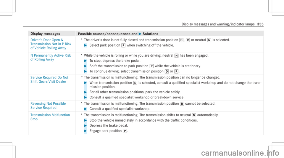 MERCEDES-BENZ CLS 2021 Owners Manual Disp
laymes sages
Possible causes/conseq uencesand0050 0050
Solutions
Driver 'sDoor Open &
Transmission NotinPRisk
of Vehicle RollingAway *
The driver's door isno tfully closed andtransmission MERCEDES-BENZ CLS 2021 Owners Manual Disp
laymes sages
Possible causes/conseq uencesand0050 0050
Solutions
Driver 'sDoor Open &
Transmission NotinPRisk
of Vehicle RollingAway *
The driver's door isno tfully closed andtransmission