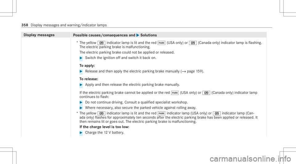 MERCEDES-BENZ CLS 2021 Owners Manual Disp
laymes sages
Possible causes/conseq uencesand0050 0050
Solutions
* The yello w0024 indicator lam pis lit and there d0049 (USAonl y)or 0024 (Canada only)indicat orlam pis flashin g.
The electric p MERCEDES-BENZ CLS 2021 Owners Manual Disp
laymes sages
Possible causes/conseq uencesand0050 0050
Solutions
* The yello w0024 indicator lam pis lit and there d0049 (USAonl y)or 0024 (Canada only)indicat orlam pis flashin g.
The electric p