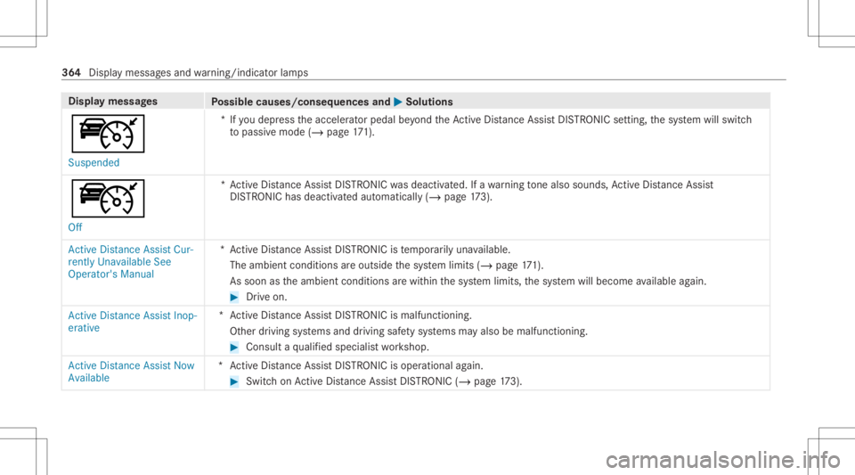 MERCEDES-BENZ CLS 2021 Owners Manual Disp
laymes sages
Possible causes/conseq uencesand0050 0050
Solutions
ç Suspended *I
fyo udepr esstheaccelera torpeda lbe yond theAc tiveDis tance AssistDIS TRONI Cse tting ,th esy stem will switc h
MERCEDES-BENZ CLS 2021 Owners Manual Disp
laymes sages
Possible causes/conseq uencesand0050 0050
Solutions
ç Suspended *I
fyo udepr esstheaccelera torpeda lbe yond theAc tiveDis tance AssistDIS TRONI Cse tting ,th esy stem will switc h