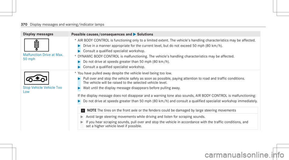 MERCEDES-BENZ CLS 2021 Owners Manual Disp
laymes sages
Possible causes/conseq uencesand0050 0050
Solutions
ä Malfunct ionDrive atMax.
50 mph *A
IRBO DY CONTR OLisfunctioning onlyto alimit edextent. The vehicle's handling charact eri MERCEDES-BENZ CLS 2021 Owners Manual Disp
laymes sages
Possible causes/conseq uencesand0050 0050
Solutions
ä Malfunct ionDrive atMax.
50 mph *A
IRBO DY CONTR OLisfunctioning onlyto alimit edextent. The vehicle's handling charact eri