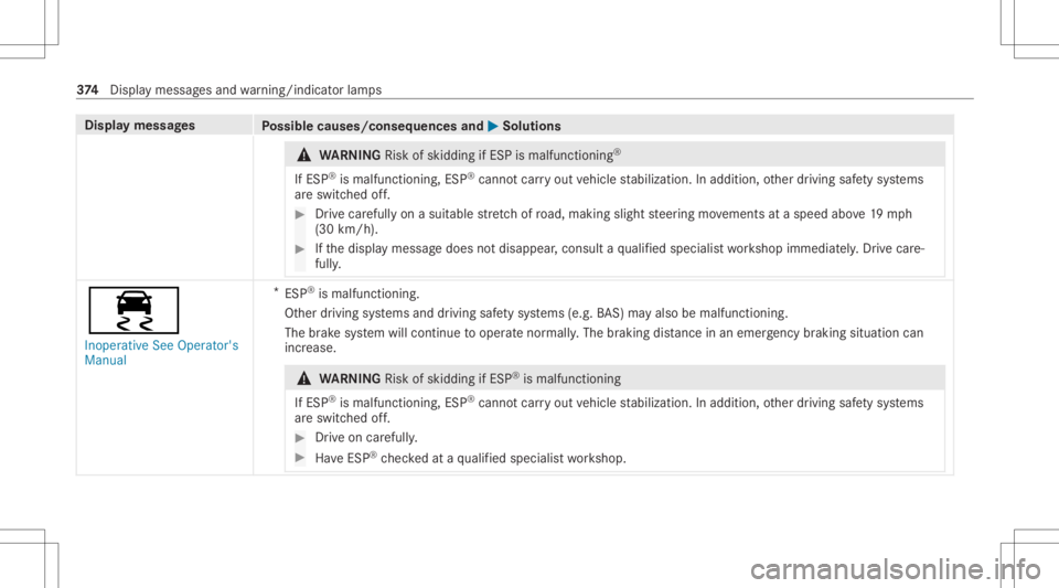 MERCEDES-BENZ CLS 2021 Owners Manual Disp
laymes sages
Possible causes/conseq uencesand0050 0050
Solutions &
WARNIN GRisk ofskid ding ifESP ismal functi oning®
If ESP ®
is mal functi oning,ESP ®
canno tcar ryout vehicle stabiliz ation MERCEDES-BENZ CLS 2021 Owners Manual Disp
laymes sages
Possible causes/conseq uencesand0050 0050
Solutions &
WARNIN GRisk ofskid ding ifESP ismal functi oning®
If ESP ®
is mal functi oning,ESP ®
canno tcar ryout vehicle stabiliz ation