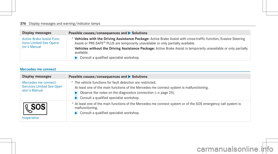 MERCEDES-BENZ CLS 2021 Owners Manual Disp
laymes sages
Possible causes/conseq uencesand0050 0050
Solutions
Act ive Brake Assist Func-
tions Limited SeeOpera-
tor's Manual *
Ve hicl eswith theDr iving Assistance Packag e:Ac tiveBr ak MERCEDES-BENZ CLS 2021 Owners Manual Disp
laymes sages
Possible causes/conseq uencesand0050 0050
Solutions
Act ive Brake Assist Func-
tions Limited SeeOpera-
tor's Manual *
Ve hicl eswith theDr iving Assistance Packag e:Ac tiveBr ak