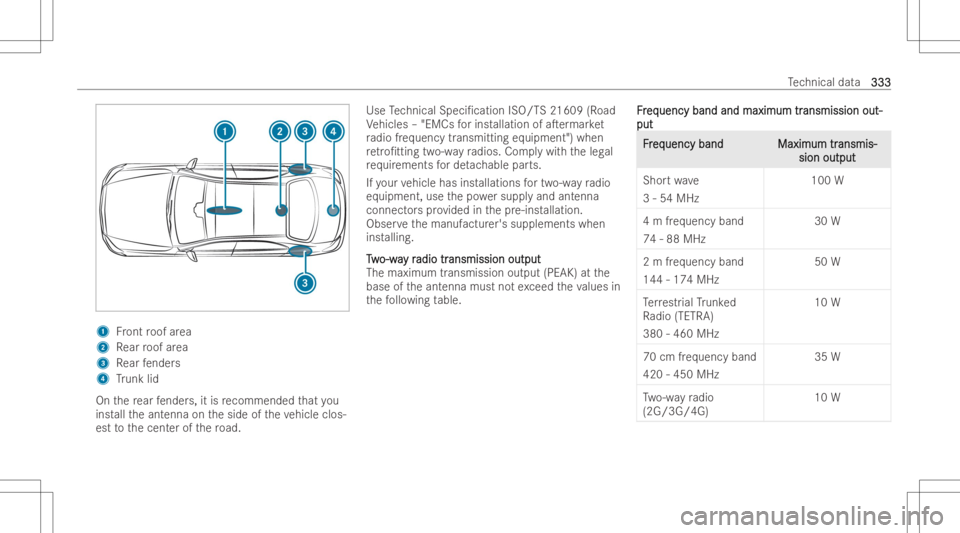 MERCEDES-BENZ CLS 2022 Owners Manual 1
Front roof area
2 Rear roof area
3 Rear fender s
4 Trunk lid
On there ar fender s,itis recommen dedthat you
inst alltheant enna ontheside oftheve hicle clos-
es tto thecent erofthero ad. Use
Tech ni MERCEDES-BENZ CLS 2022 Owners Manual 1
Front roof area
2 Rear roof area
3 Rear fender s
4 Trunk lid
On there ar fender s,itis recommen dedthat you
inst alltheant enna ontheside oftheve hicle clos-
es tto thecent erofthero ad. Use
Tech ni