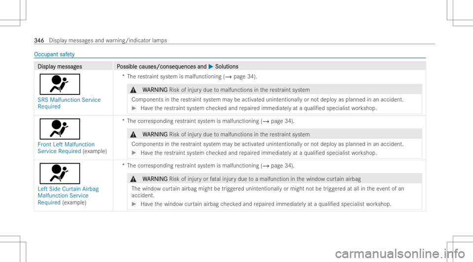 MERCEDES-BENZ CLS 2022 Owners Manual Occupant
safe Occupant
safety ty
DisplaDispla
ymessag y
messag es P es
Possible causes/conseq ossible
causes/conseq uencesand uences
and0050 0050
Solut ions Solut
ions
0075
SRS Malfunction Service
Req MERCEDES-BENZ CLS 2022 Owners Manual Occupant
safe Occupant
safety ty
DisplaDispla
ymessag y
messag es P es
Possible causes/conseq ossible
causes/conseq uencesand uences
and0050 0050
Solut ions Solut
ions
0075
SRS Malfunction Service
Req