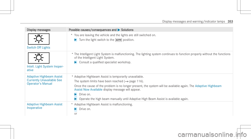 MERCEDES-BENZ CLS 2022 Owners Manual DisplaDispla
ymessag y
messag es P es
Possible causes/conseq ossible
causes/conseq uencesand uences
and0050 0050
Soluti ons Soluti
ons
:
Switch OffLights *Y
ouarelea ving theve hicle andthelights ares MERCEDES-BENZ CLS 2022 Owners Manual DisplaDispla
ymessag y
messag es P es
Possible causes/conseq ossible
causes/conseq uencesand uences
and0050 0050
Soluti ons Soluti
ons
:
Switch OffLights *Y
ouarelea ving theve hicle andthelights ares