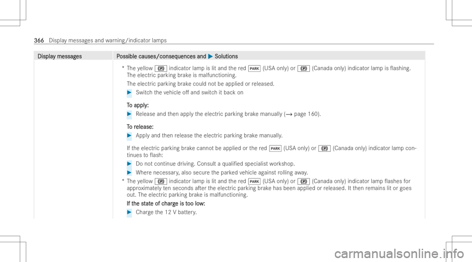 MERCEDES-BENZ CLS 2022 Owners Manual DisplaDispla
ymessag y
messag es P es
Possible causes/conseq ossible
causes/conseq uencesand uences
and0050 0050
Soluti ons Soluti
ons
*T heyello w0024 indicat orlam pis lit and there d0049 (USAonl y) MERCEDES-BENZ CLS 2022 Owners Manual DisplaDispla
ymessag y
messag es P es
Possible causes/conseq ossible
causes/conseq uencesand uences
and0050 0050
Soluti ons Soluti
ons
*T heyello w0024 indicat orlam pis lit and there d0049 (USAonl y)