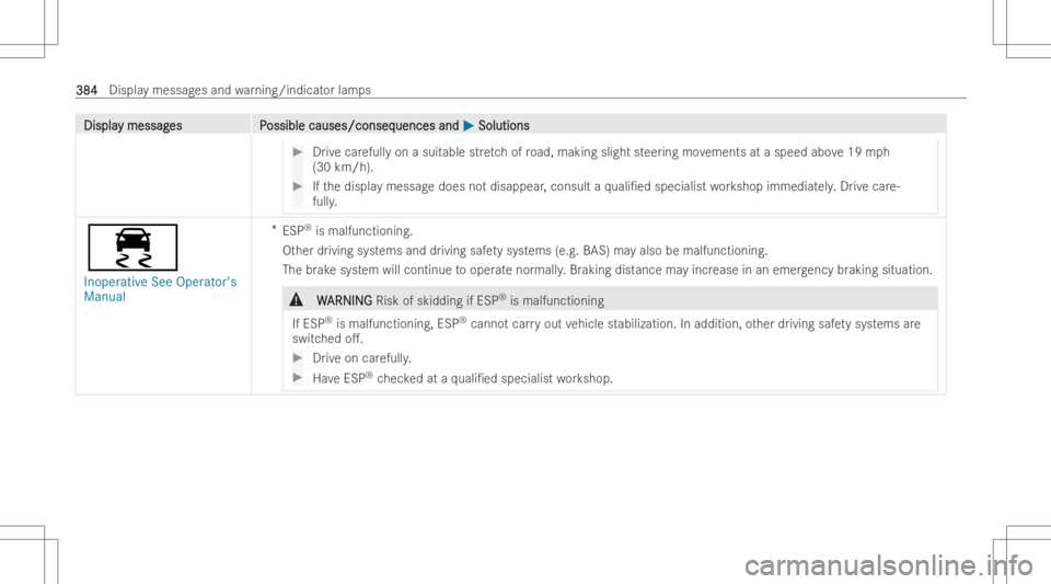 MERCEDES-BENZ CLS 2022 Owners Manual DisplaDispla
ymessag y
messag es P es
Possible causes/conseq ossible
causes/conseq uencesand uences
and0050 0050
Soluti ons Soluti
ons #
Drive car efull yon asuit able stretch ofroad, making slightste MERCEDES-BENZ CLS 2022 Owners Manual DisplaDispla
ymessag y
messag es P es
Possible causes/conseq ossible
causes/conseq uencesand uences
and0050 0050
Soluti ons Soluti
ons #
Drive car efull yon asuit able stretch ofroad, making slightste
