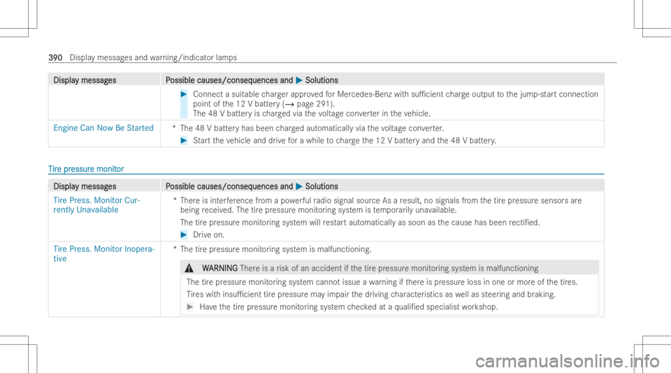 MERCEDES-BENZ CLS 2022 Owners Manual DisplaDispla
ymessag y
messag es P es
Possible causes/conseq ossible
causes/conseq uencesand uences
and0050 0050
Soluti ons Soluti
ons #
Connect asuit able charge rappr ovedfo rMer cedes-Benz withsu1 MERCEDES-BENZ CLS 2022 Owners Manual DisplaDispla
ymessag y
messag es P es
Possible causes/conseq ossible
causes/conseq uencesand uences
and0050 0050
Soluti ons Soluti
ons #
Connect asuit able charge rappr ovedfo rMer cedes-Benz withsu1